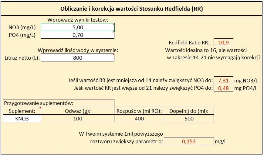 Optymalny poziom PO4 w akwarium: wszystko co musisz wiedzieć