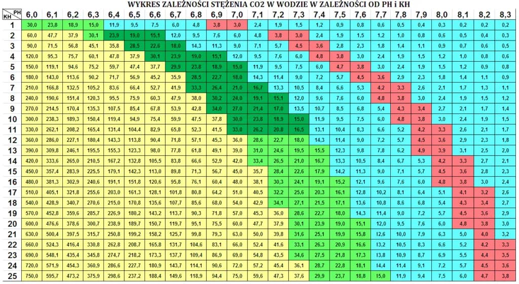 Jak prawidłowo podawać carbo do akwarium - wszystko, co musisz wiedzieć o dawkowaniu i stosowaniu węgla