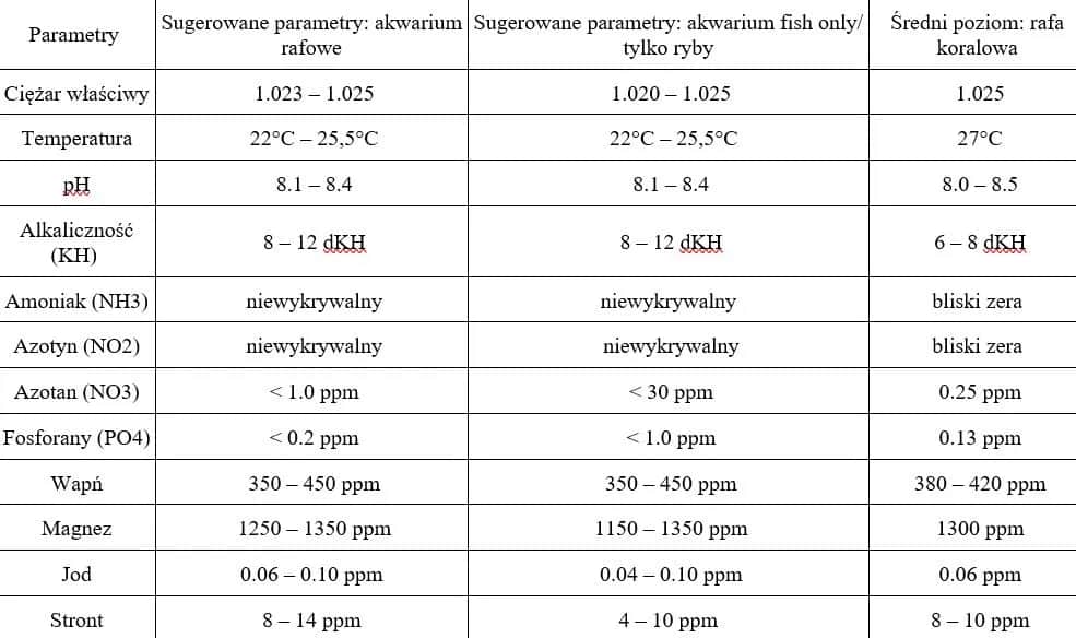 Najważniejsze parametry wody w akwarium: kompletny poradnik monitorowania