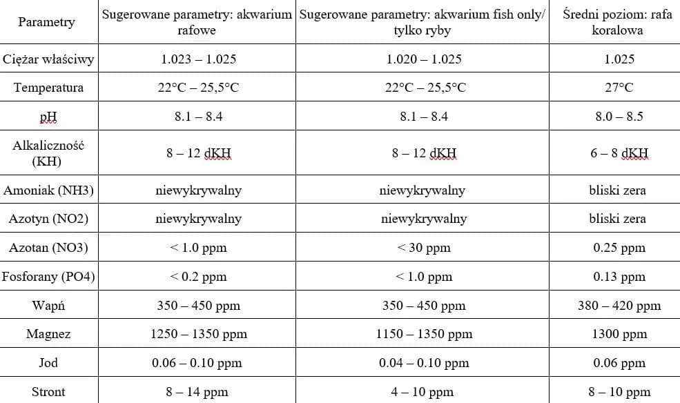 Najważniejsze parametry wody w akwarium: kompletny poradnik monitorowania