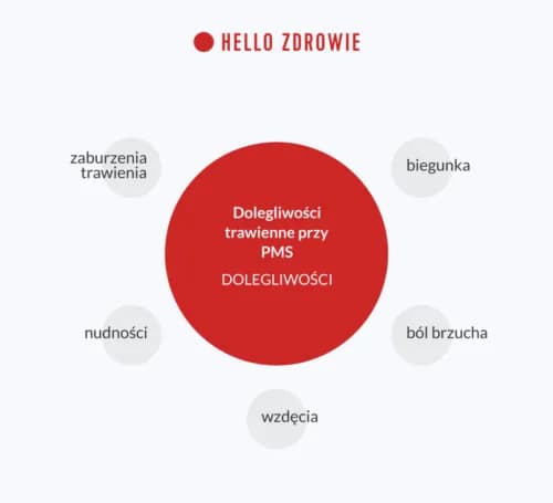 Wodnista biegunka przy okresie: przyczyny i jak skutecznie leczyć