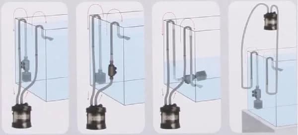 Prosty sposób jak uruchomić filtr zewnętrzny do akwarium: 5 kroków
